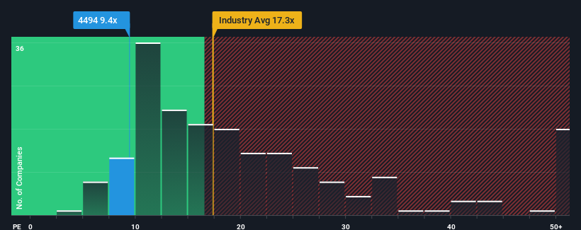 pe-multiple-vs-industry