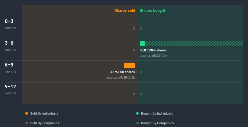 insider-trading-volume