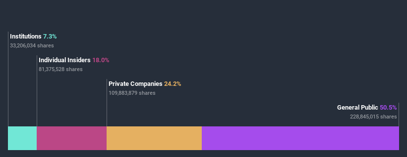 ownership-breakdown