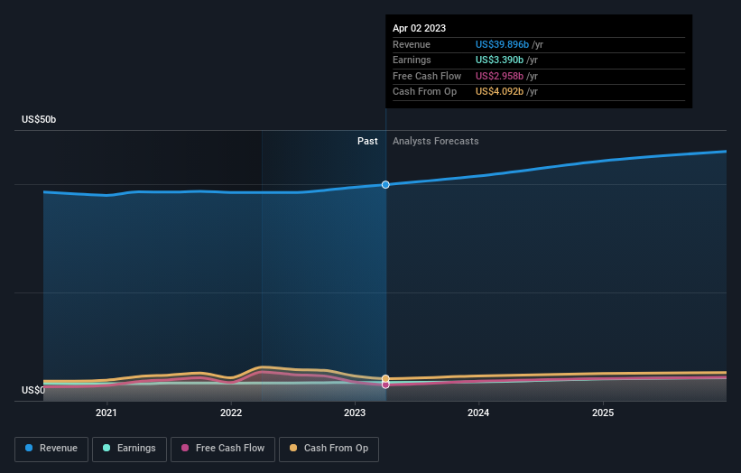 The New York Stock Exchange (NYSE) - Figure 2