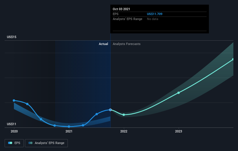 earnings-per-share-growth