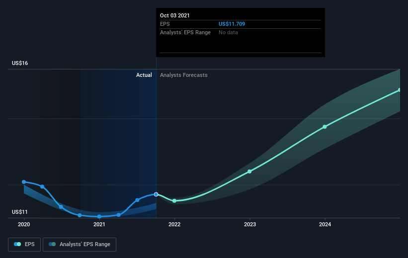 earnings-per-share-growth