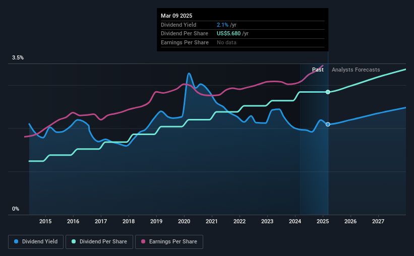 historic-dividend