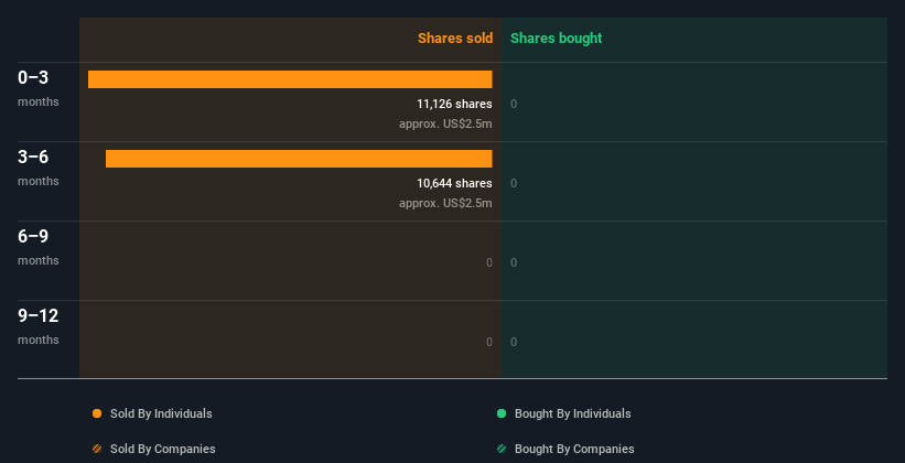 insider-trading-volume