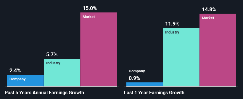 past-earnings-growth