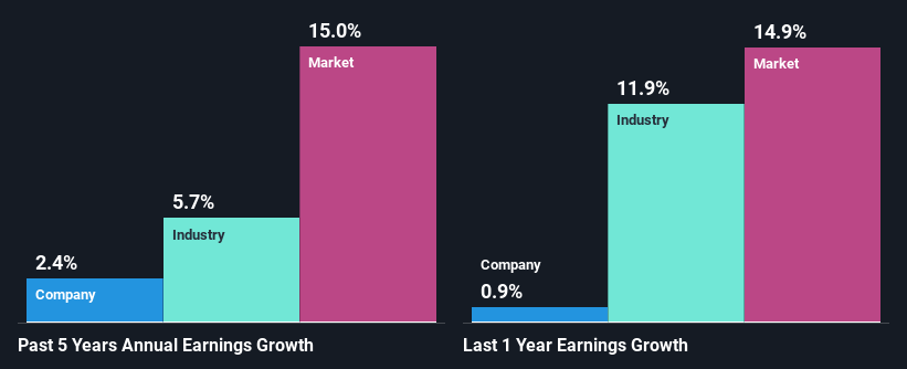 past-earnings-growth