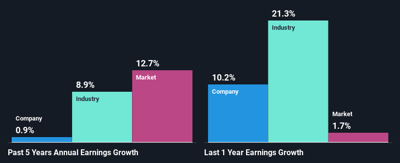 past-earnings-growth