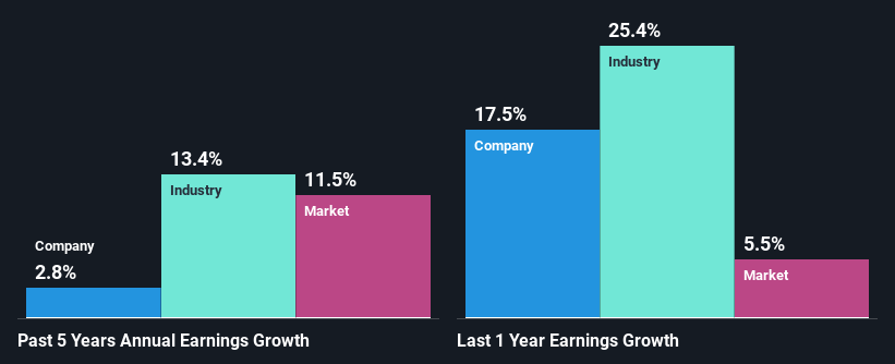 past-earnings-growth