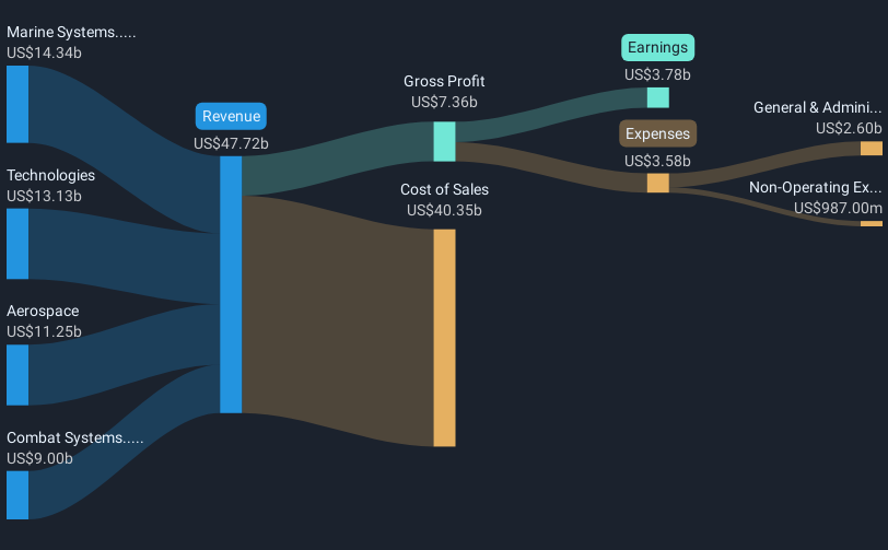 revenue-and-expenses-breakdown