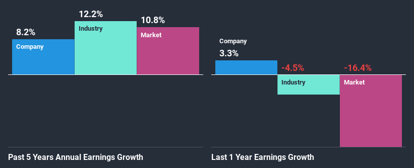 past-earnings-growth