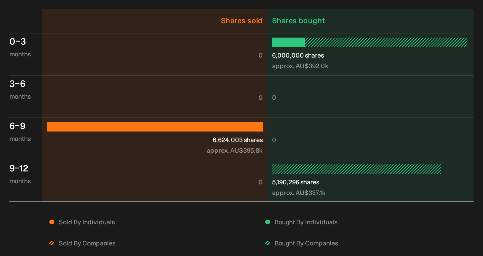 insider-trading-volume