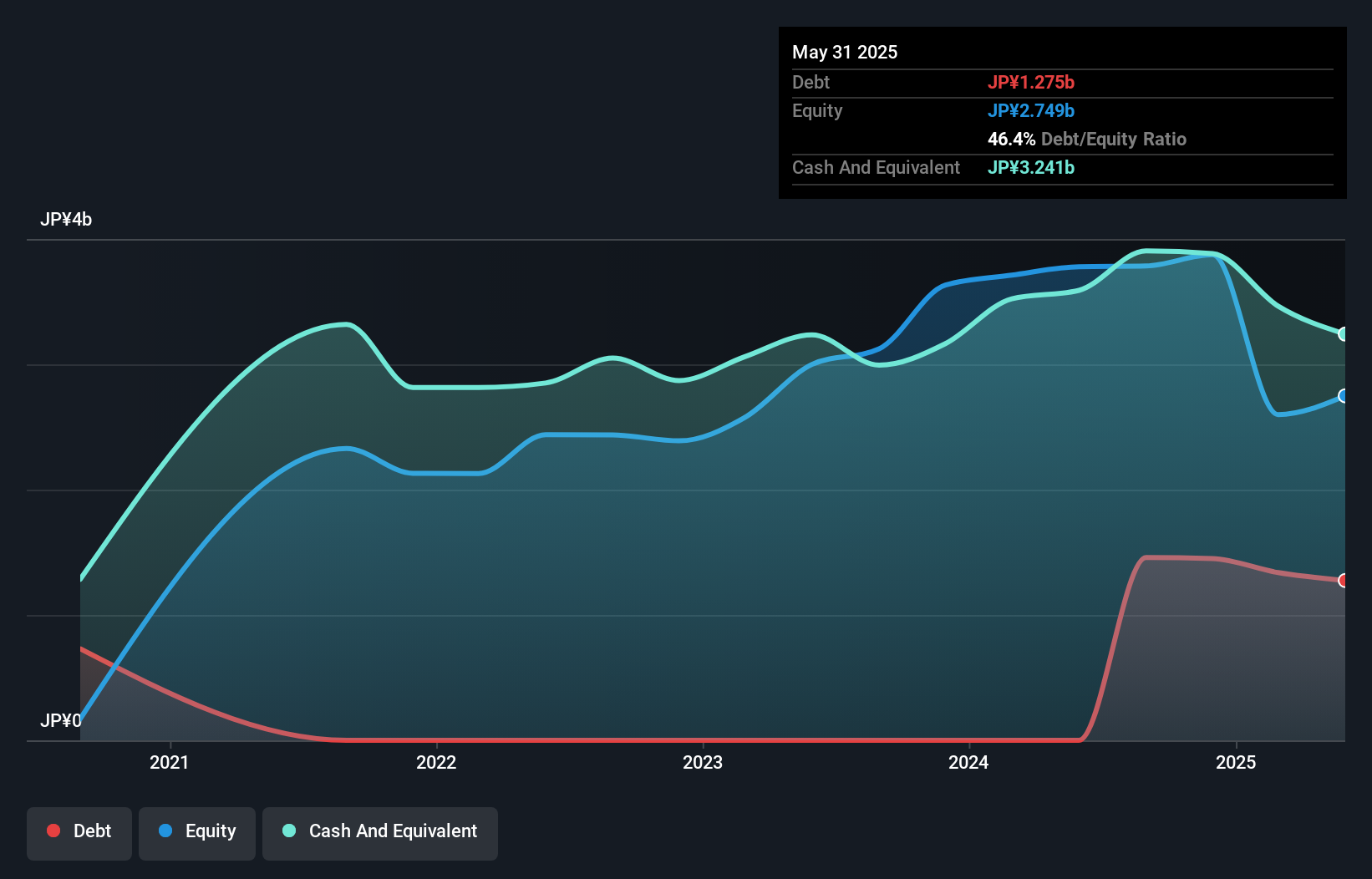 debt-equity-history-analysis