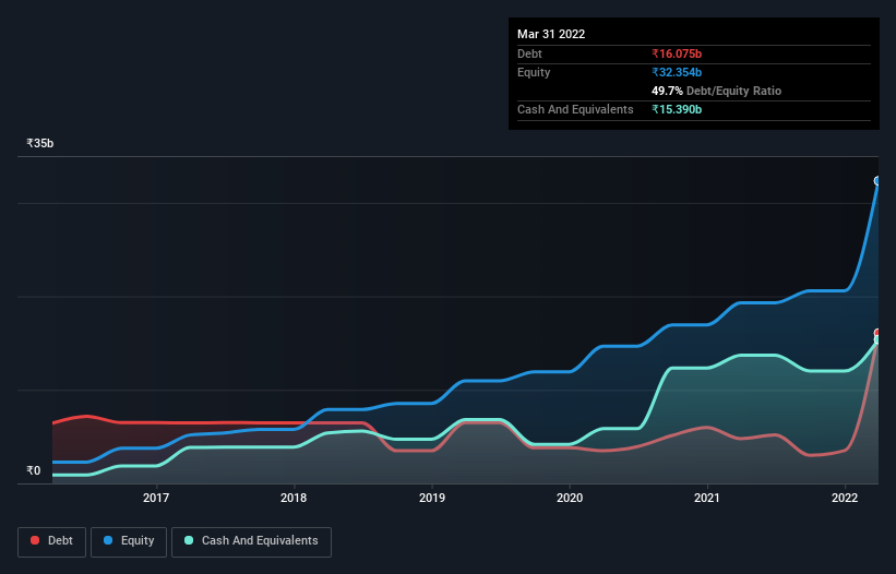 debt-equity-history-analysis