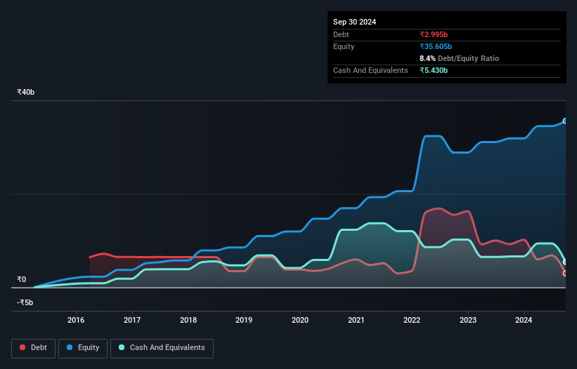 debt-equity-history-analysis