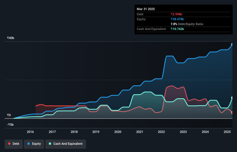 debt-equity-history-analysis