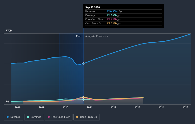 earnings-and-revenue-growth