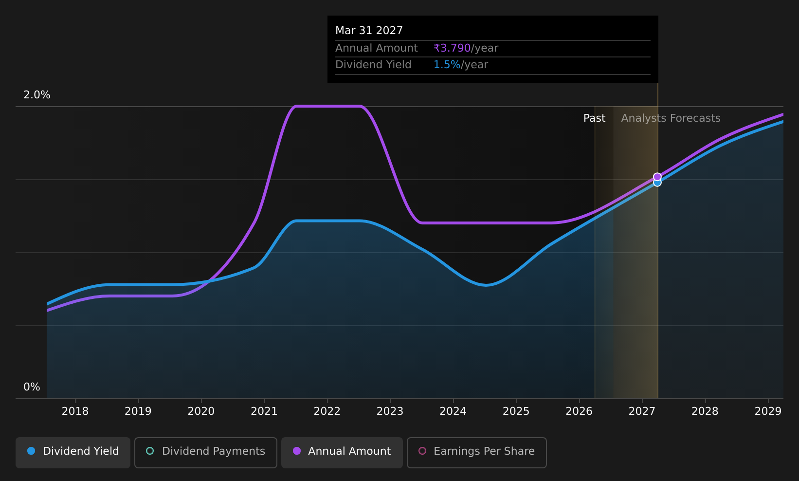 historic-dividend