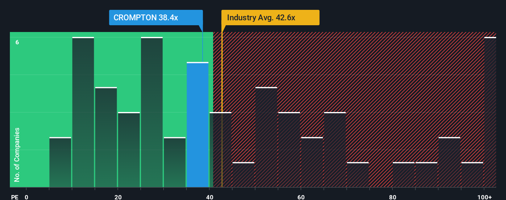 pe-multiple-vs-industry