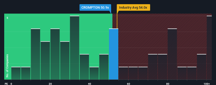 pe-multiple-vs-industry