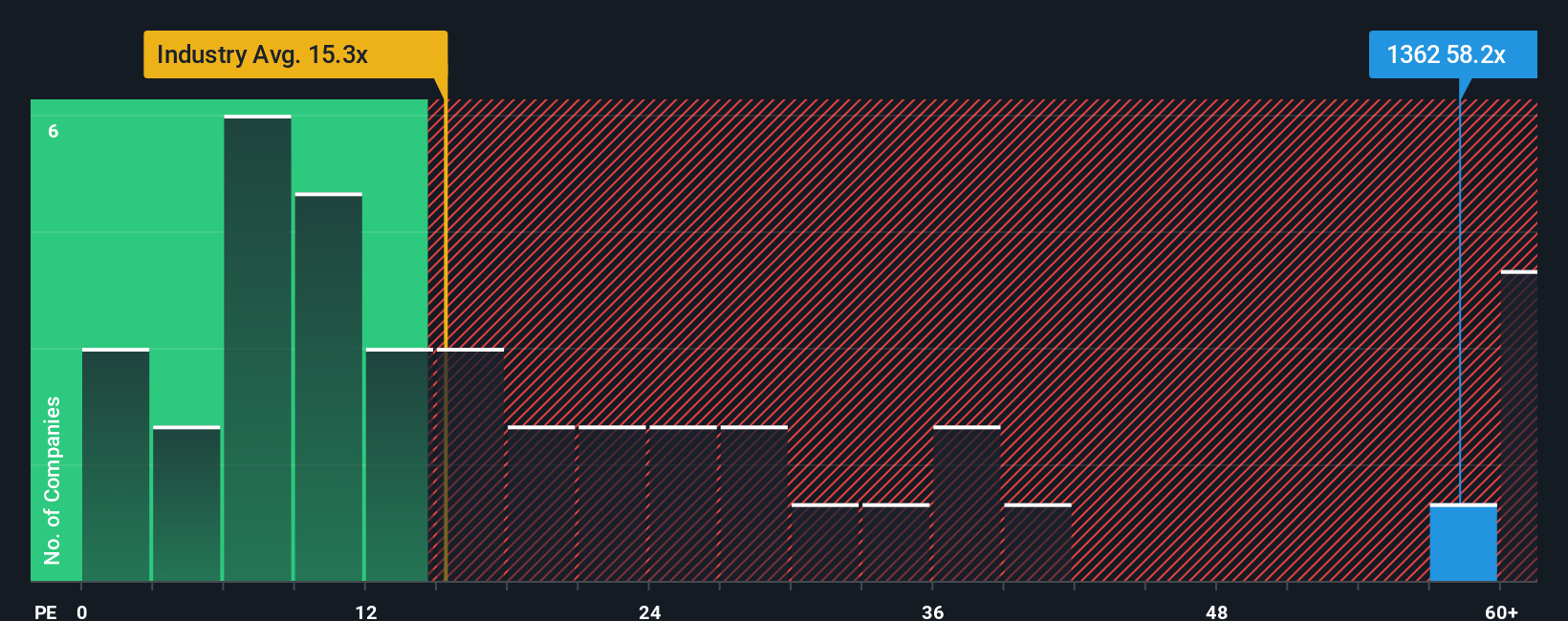 pe-multiple-vs-industry