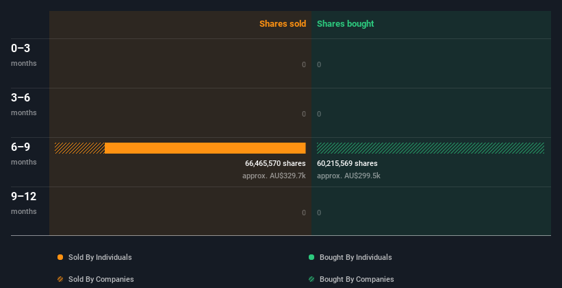 insider-trading-volume