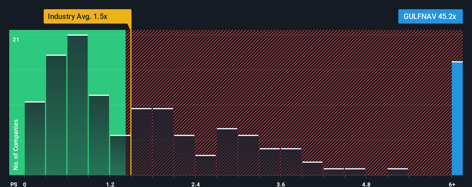 ps-multiple-vs-industry
