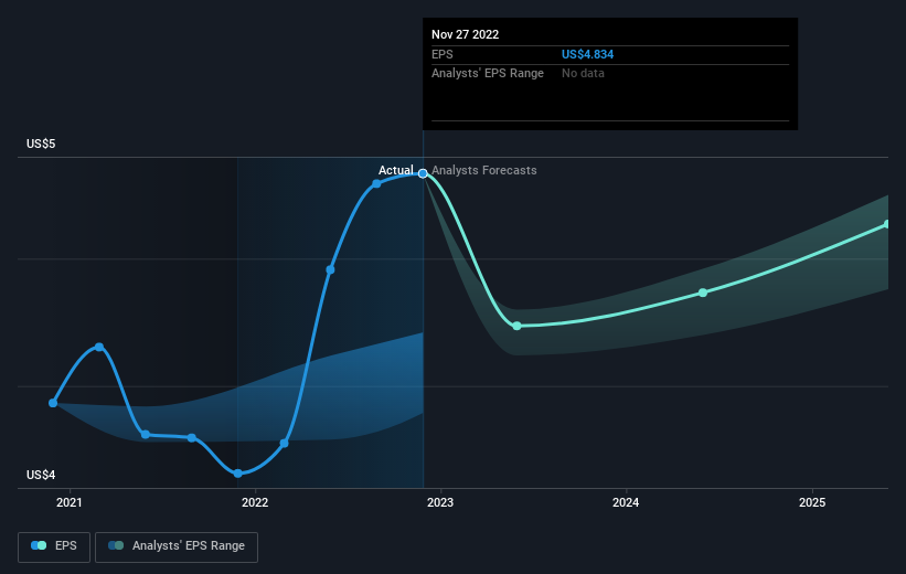 earnings-per-share-growth