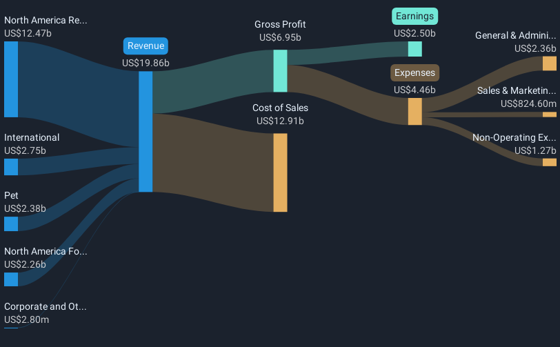 revenue-and-expenses-breakdown