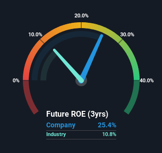 roe