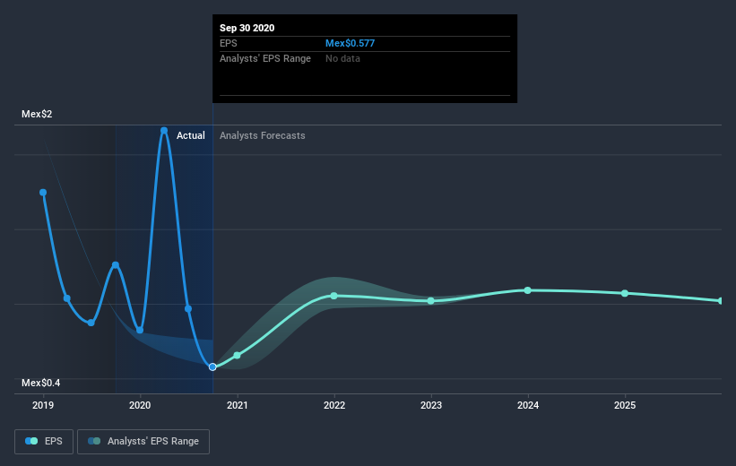 earnings-per-share-growth