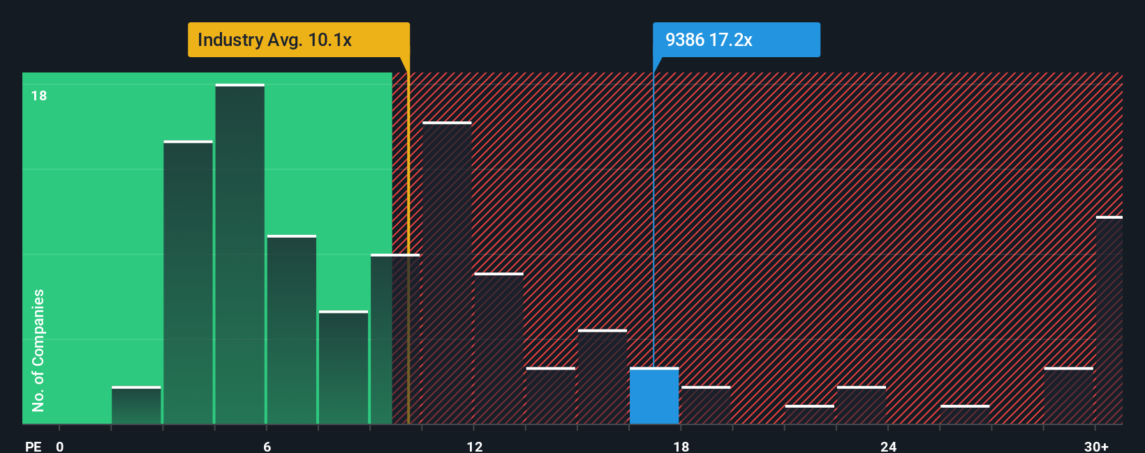 pe-multiple-vs-industry
