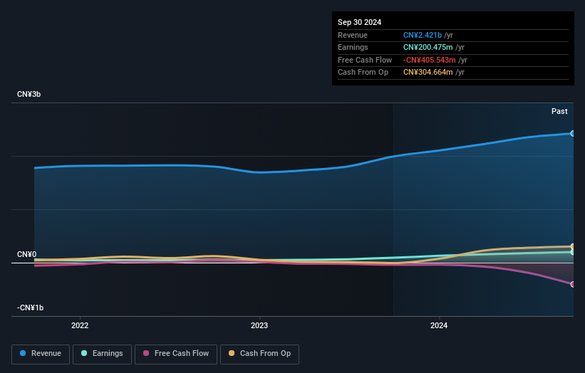 earnings-and-revenue-growth