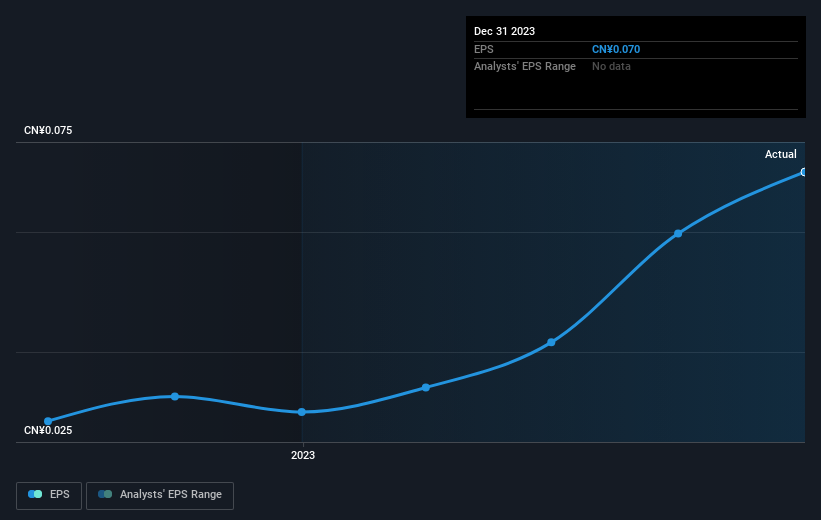 earnings-per-share-growth