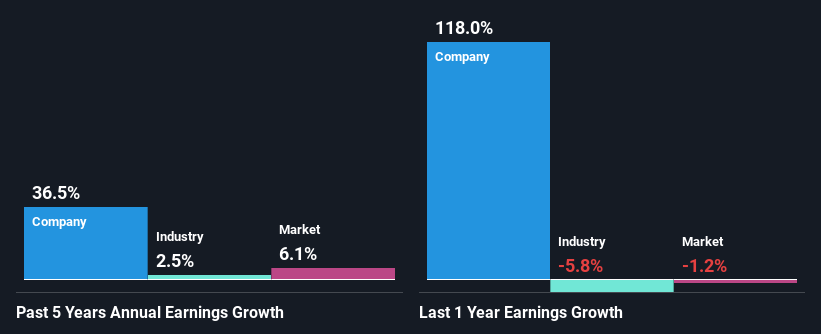 past-earnings-growth