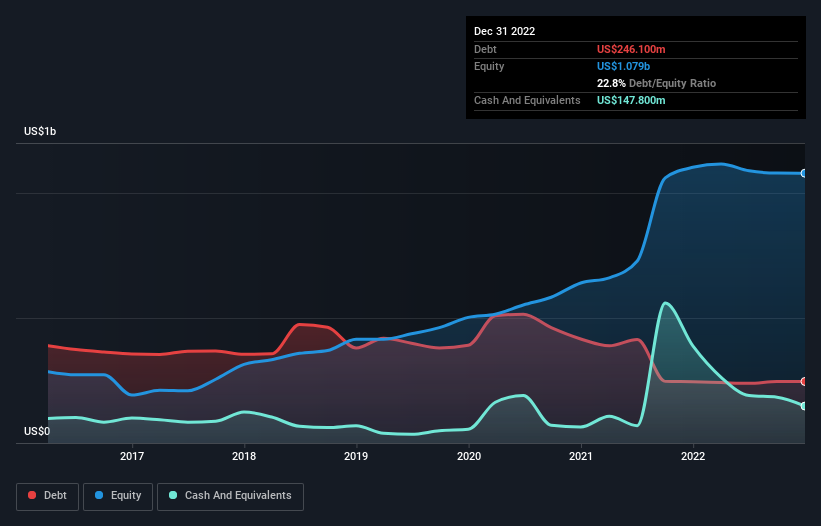 debt-equity-history-analysis