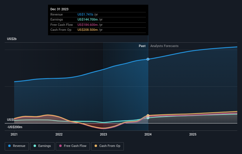 earnings-and-revenue-growth