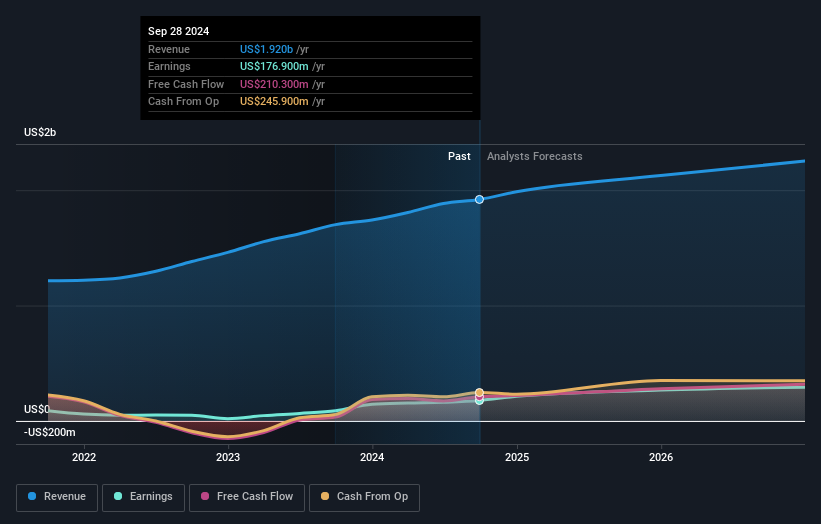 earnings-and-revenue-growth