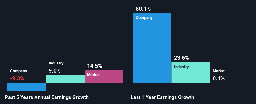 Xplora Company Profile: Stock Performance & Earnings