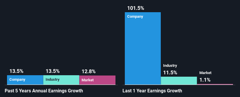 past-earnings-growth