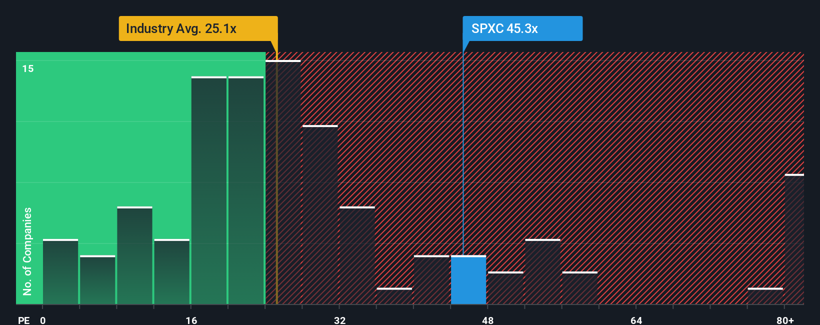 pe-multiple-vs-industry