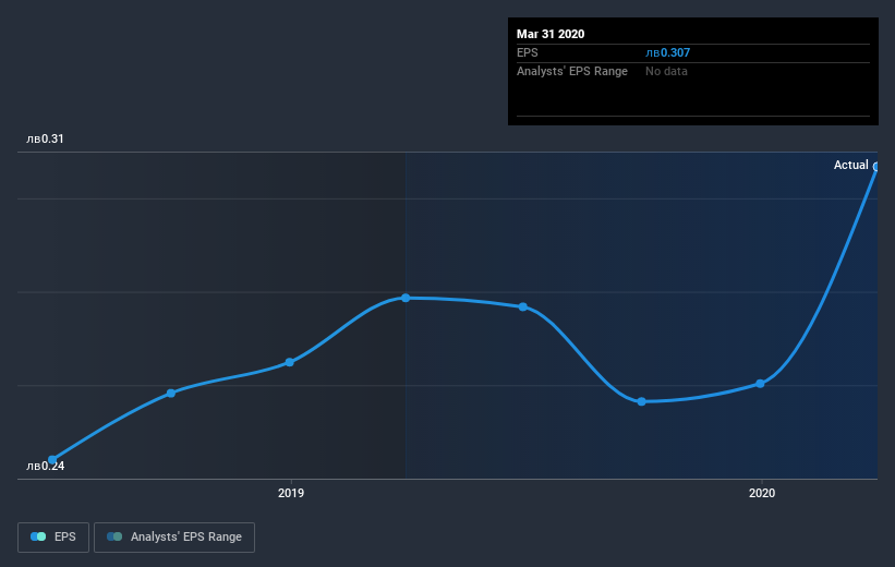 earnings-per-share-growth