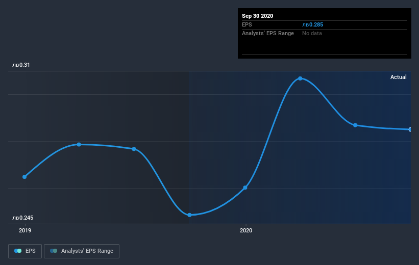 earnings-per-share-growth