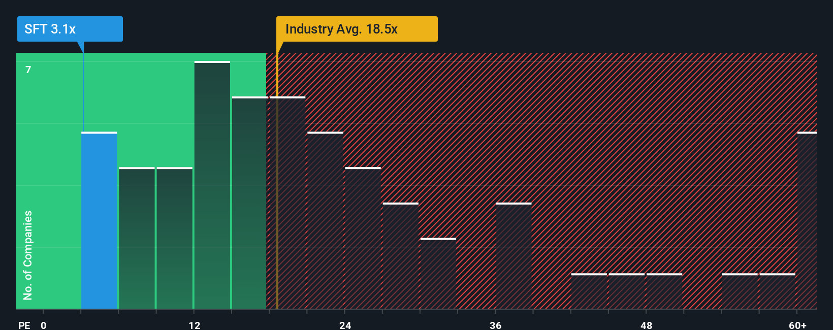pe-multiple-vs-industry