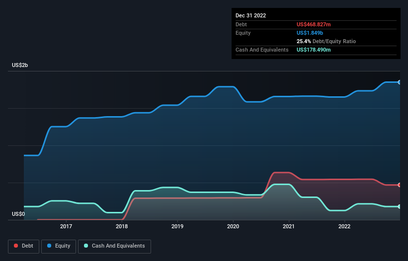 debt-equity-history-analysis