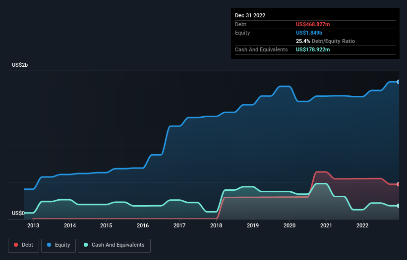 debt-equity-history-analysis