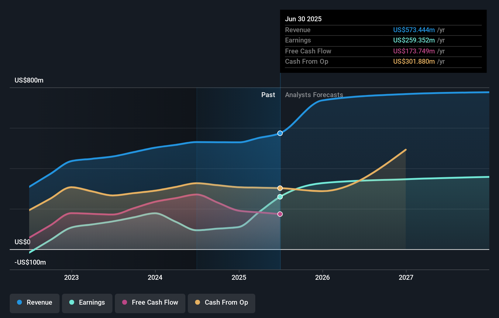 earnings-and-revenue-growth