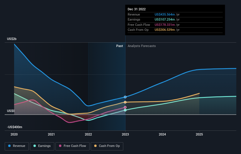 earnings-and-revenue-growth