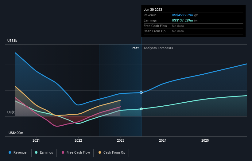 earnings-and-revenue-growth