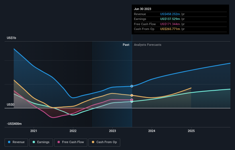 earnings-and-revenue-growth