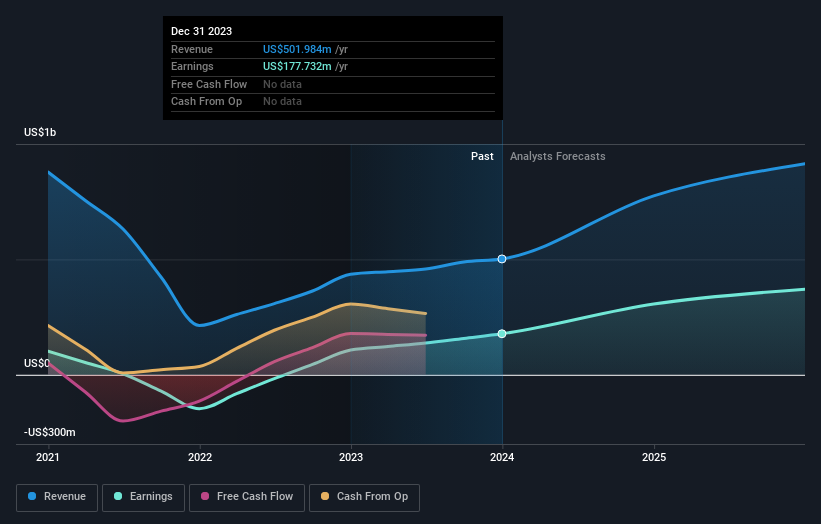 earnings-and-revenue-growth